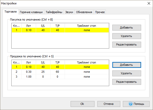 Как устанавливать дефолтные ордера в программе Forex Tester