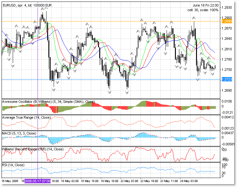 Dc bonta forex