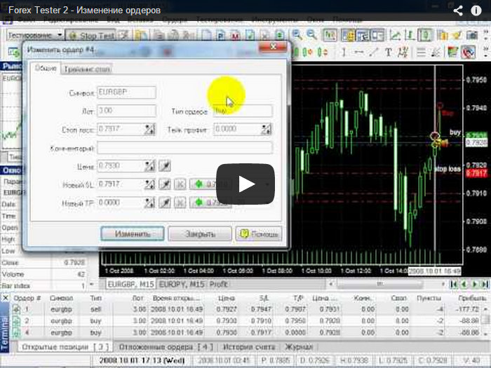 Forex tester professional